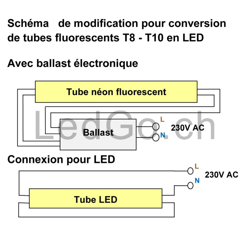 Tube LED T8 120cm 18W avec détecteur de mouvement micro-ondes - 100lm/w -  6000K