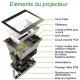 Projecteur LED 1000W Cree XTE alimentation MeanWell HLG