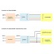 Schéma de connexion du contrôleur 240W RGBW