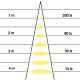 Echelle lux-spot-encastrable-downlight-5W
