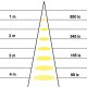 Echelle lux-spot-encastrable-downlignt-30W