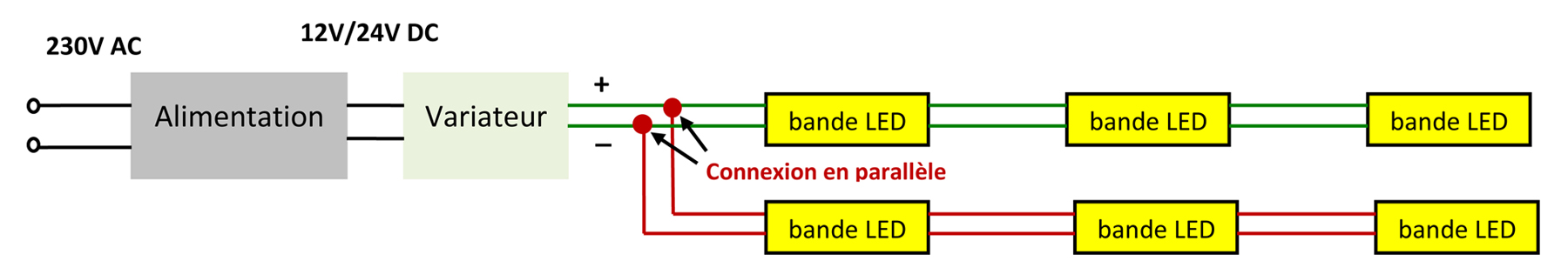 Schéma de connexion bande led mono couleur