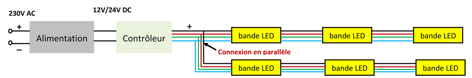 Type de connexion pour bande led rgb