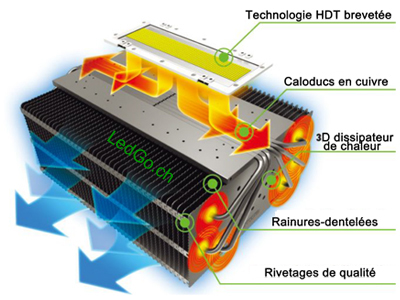 Module dissipateur de chaleur 3D projecteur led 1000W